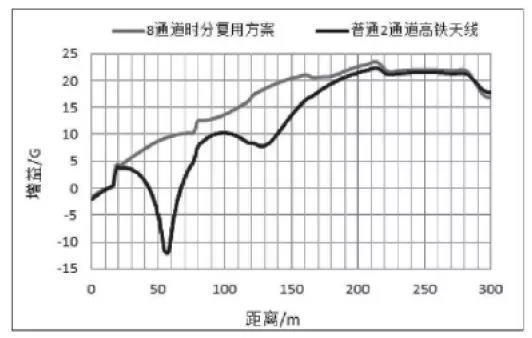 5g天线