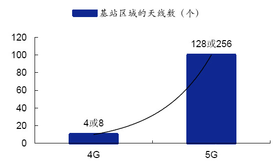 基站天线